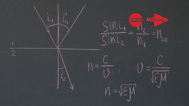 Геометрическая оптика. Закон отражения, закон преломления, полное отражение.