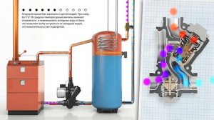 Трехходовой клапан Laddomat 21-60, R32, LM6, (до 65 кВт)процесс работы системы отопления