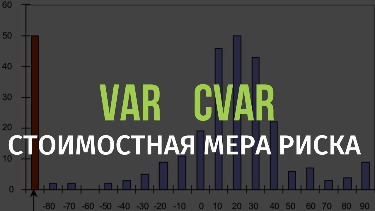 Value at risk инвестиционного проекта