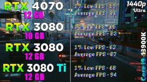 RTX 4070 12GB vs RTX 3080 10GB vs RTX 3080 12GB vs RTX 3080 Ti 12GB | PC Gameplay Benchmark Tested