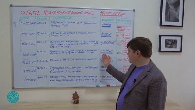 Разбор первого этапа проекта «Сибирская Экоферма»