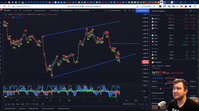 Биткоин прогноз. Что будет с курсом биткоина? Обвал продолжится ?