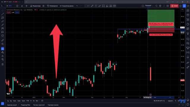 Как не потерять деньги при торговле американскими акциями смотреть онлайн