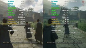 i5 2500 vs i7 2600 Tested in 12 Games (2023) | 1080p