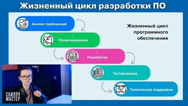 Тестирование ПО | Мини-урок для начинающих | Жизненный цикл разработки ПО | Как стать тестировщиком
