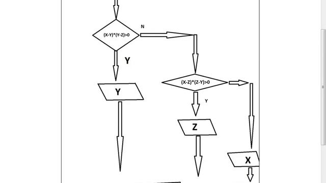 Программирование с нуля от ШП - Школы программирования Урок 5 Часть 4 Курсы бухгалтера нуля москва смотреть онлайн
