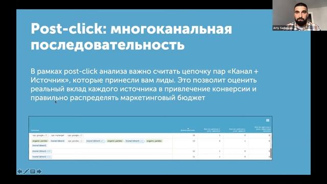 Готовое решение по сквозной аналитике для дилерских центров смотреть онлайн