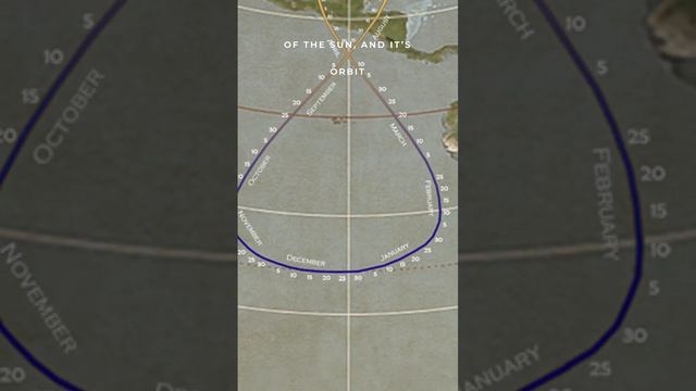 The Analemma Explained! - Flat Earth Clock Shop