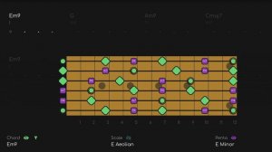 Psychedelic Indie Rock Jam | Guitar Backing Track In E Minor