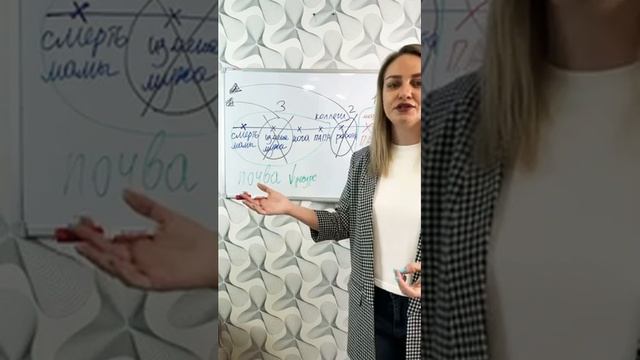 Как формируется невроз смотреть онлайн