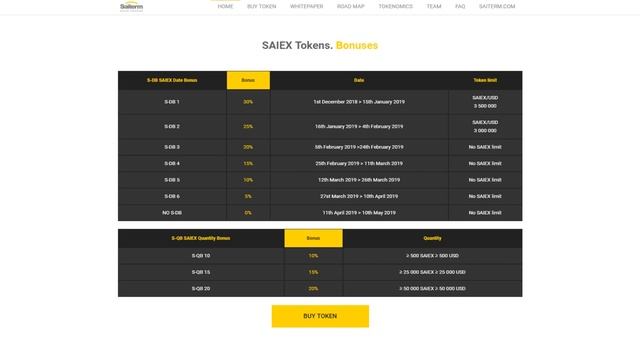 Обзор Saiterm (SAIEX): Что нужно знать о проекте? смотреть онлайн