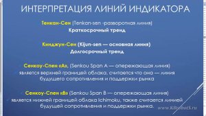 Индикатор ишимоку