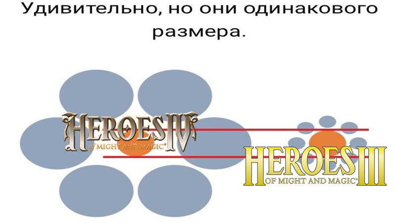 Почему я предпочитаю Герои IV (взгляд одного человека)