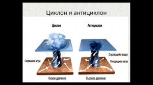 География 8 класс Климатообразующие факторы
