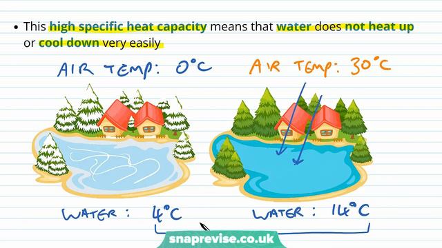 Water: Specific Heat Capacity & Latent Heat (Part 2) | A-level Biology | OCR, AQA, Edexcel смотреть онлайн