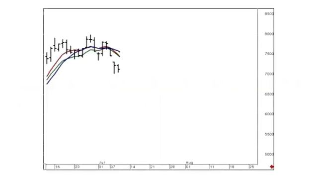 Как скользящие средние помогают определить тренд смотреть онлайн