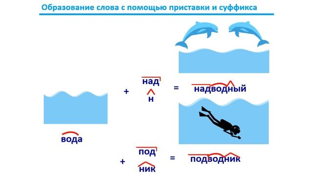 Урок. Приставка. Найдите слово с приставкой. Русский язык 3 класс. #учусьсам