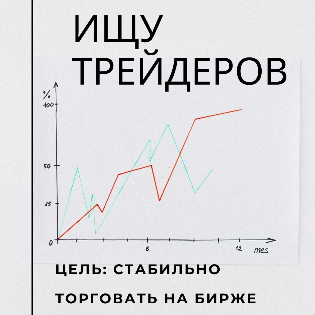 Технический Анализ Для НОВИЧКОВ Обучение с нуля бинарным опционам   Бинарные опционы
