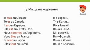 Французька мова для початківців. Уроки французької. Дієслово être бути у французькій мові.