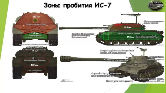 ИС 7 гайд
