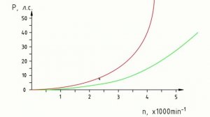 Генератор мемз .