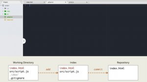 2.5 Git – Основы – Добавление файлов и директорий, git status (1080p)
