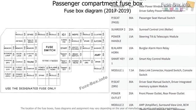 Fuse box location and diagrams: KIA Cadenza (YG; 2017-2019..) смотреть онлайн