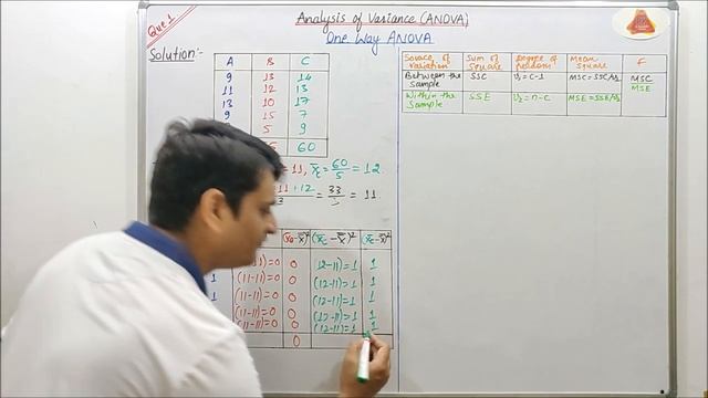 Part 3: One Way ANOVA - Numerical Problems | Analysis of Variance смотреть онлайн