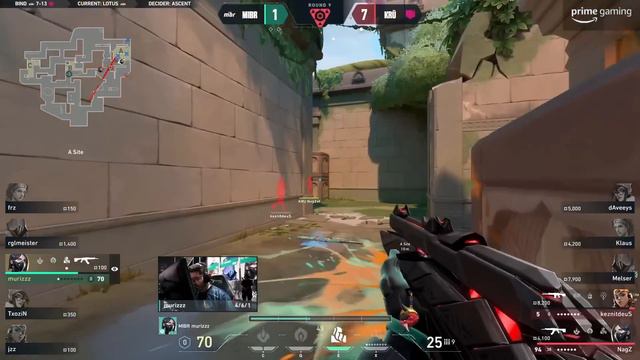 Your Guide to VCT Americas Kickoff Tournament | Valorant Esport