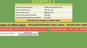 Margin of Safety Value | Explained with Example