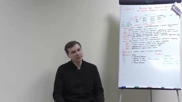 О принятии качеств  доминирования и подчинения. Психолог Виталий Бамбур.