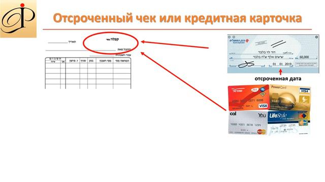Виды документов