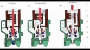 9 масляный выключатель