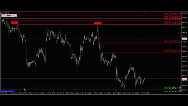 Форекс. Золото. Перспективы 29.05.2023. Трейдинг с нуля. Прогноз форекс золото Gold.