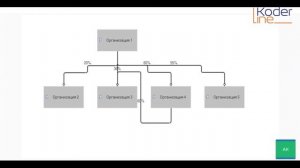 Вебинар «Учет, подготовка отдельной и консолидированной отчетности по МСФО в системе 1С:УХ»