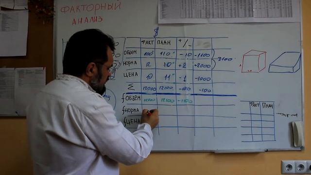 План-факторный  анализ в аграрном бизнесе