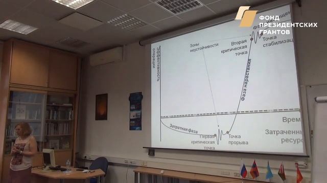 Прогностический семинар 24 и 25 мая 2019г. в Москве в рамках проекта ТРЕНДЫ 2.0 Часть 11 из 15 смотреть онлайн