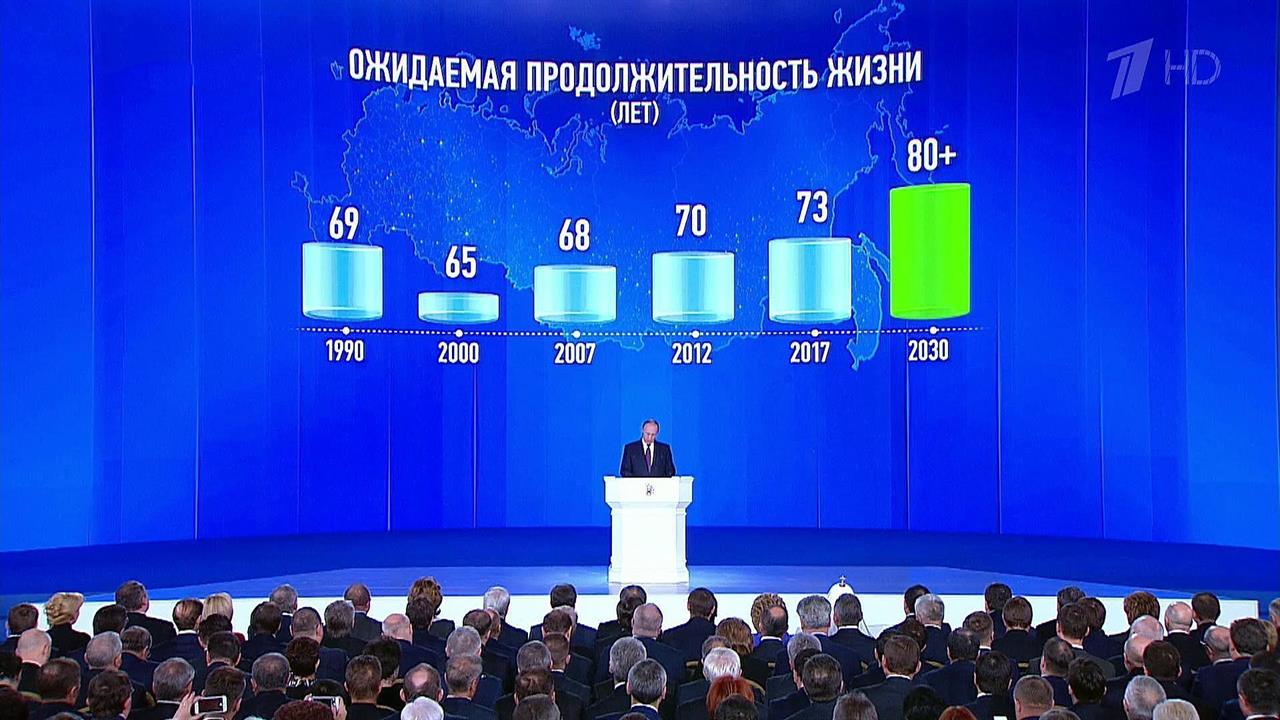 Средняя Продолжительность жизни в России картинки