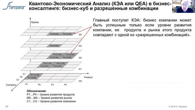 Олег Абрамов. ТРИЗ и проекты.