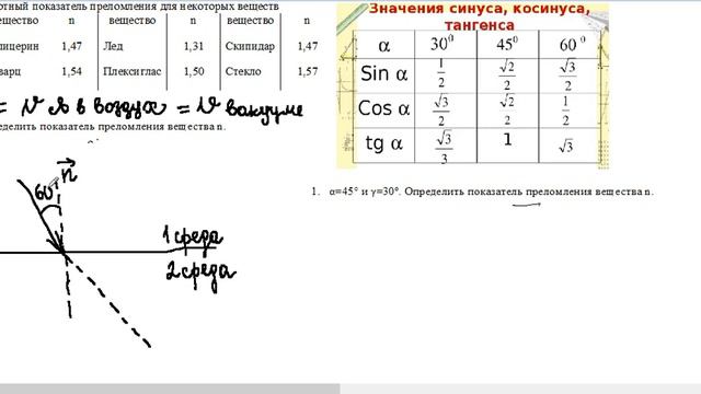 Закон отражения и закон преломления решение задач