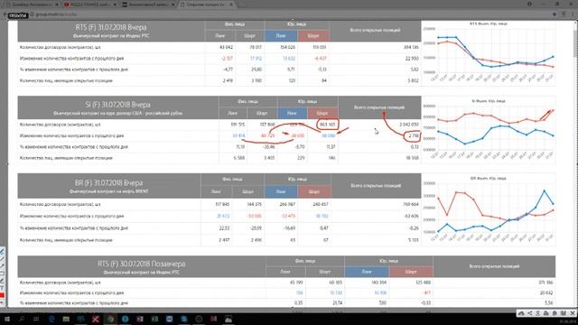 Обзор и торговый план по фьючерсу USD\RUB на 2018-08-01 смотреть онлайн