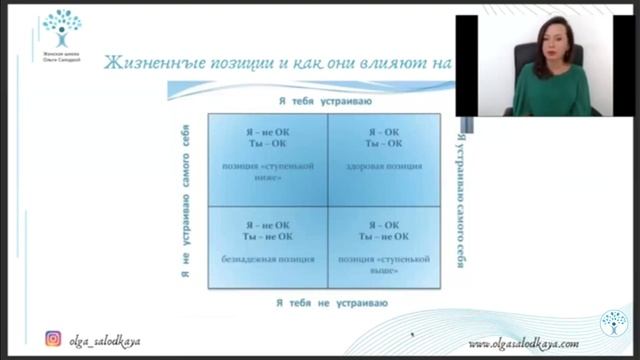 ЖИЗНЕННЫЕ ПОЗИЦИИ:КАК ОНИ ВЛИЯЮТ НА ОТНОШЕНИЯ. ОЛЬГА САЛОДКАЯ