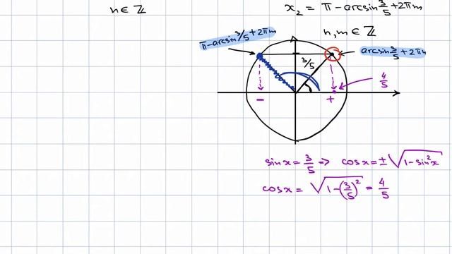 тригометрическое уравнение смотреть онлайн