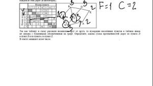 Схема дорог в графе. ЕГЭ по информатике.