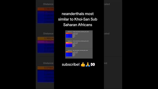 Most similar humans to NEANDERTHALS 😱