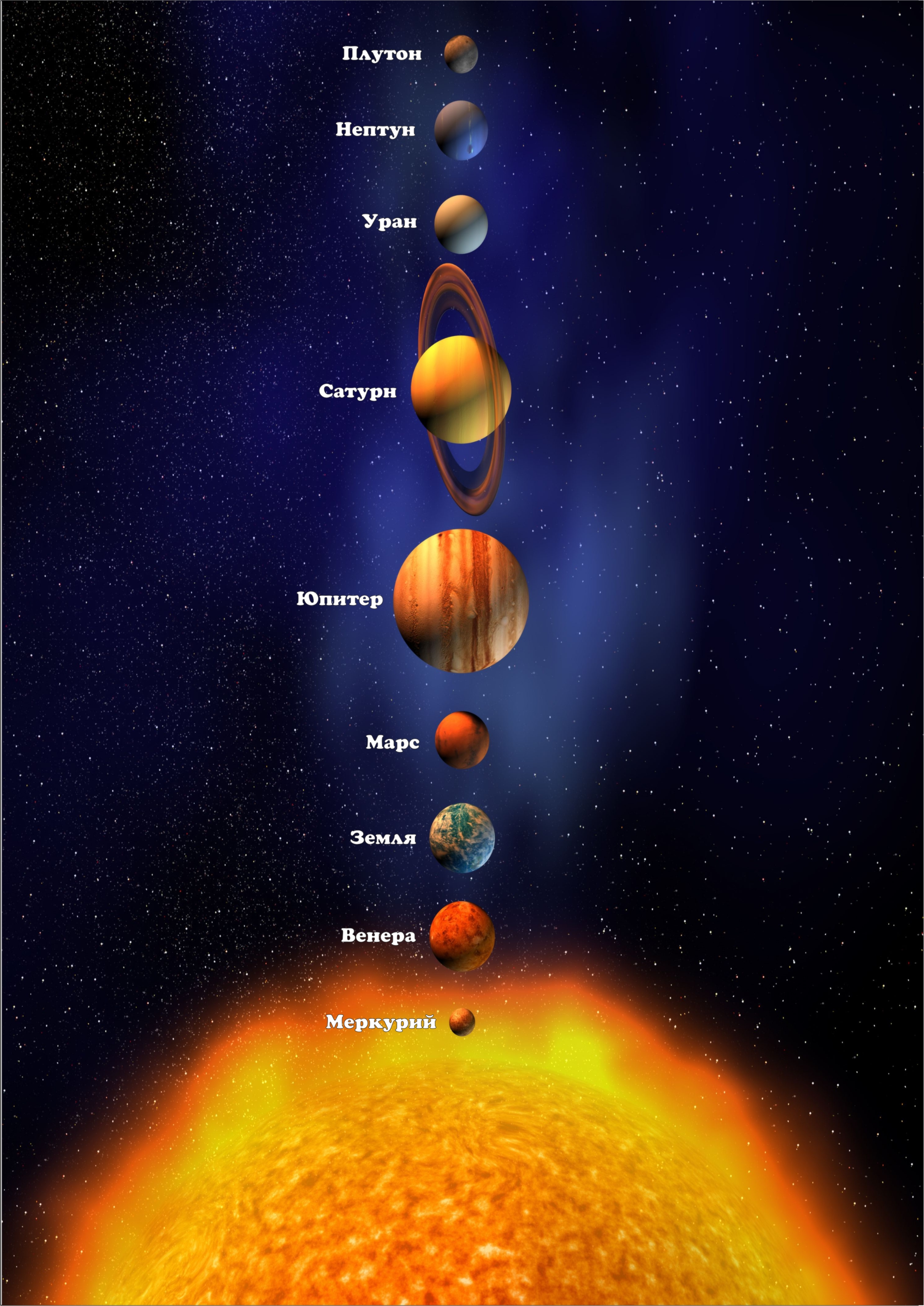 Миф про Солнечную систему #shorts #наука #вселенная  #космос #солнце