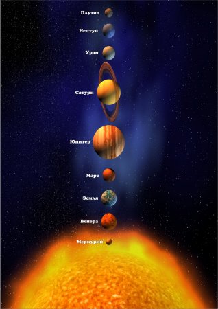 Миф про Солнечную систему #shorts #наука #вселенная  #космос #солнце