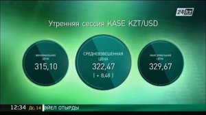 Утренняя сессия KASE: 322,47 тенге за доллар