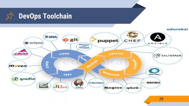 DevOps Training | Overview & Introduction about DevOps | DevOps Tools List