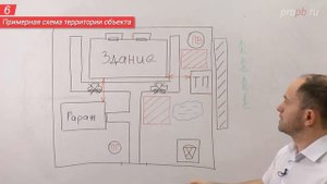 Инструктаж по ПБ. Территория объекта торговли